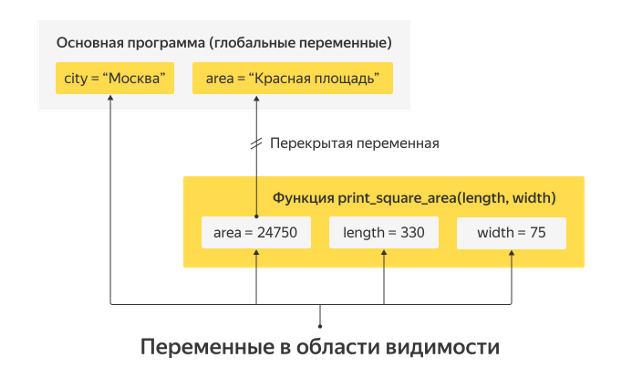 Область видимости