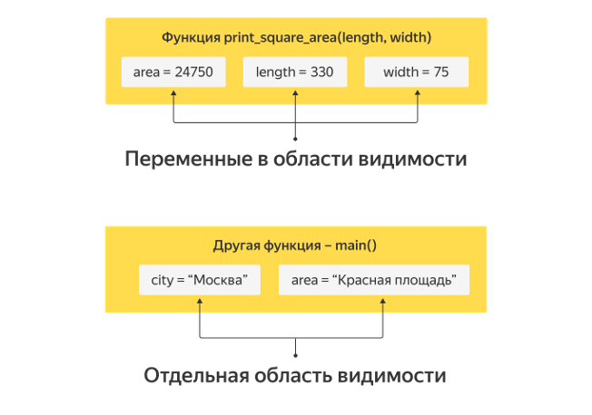 Функция main